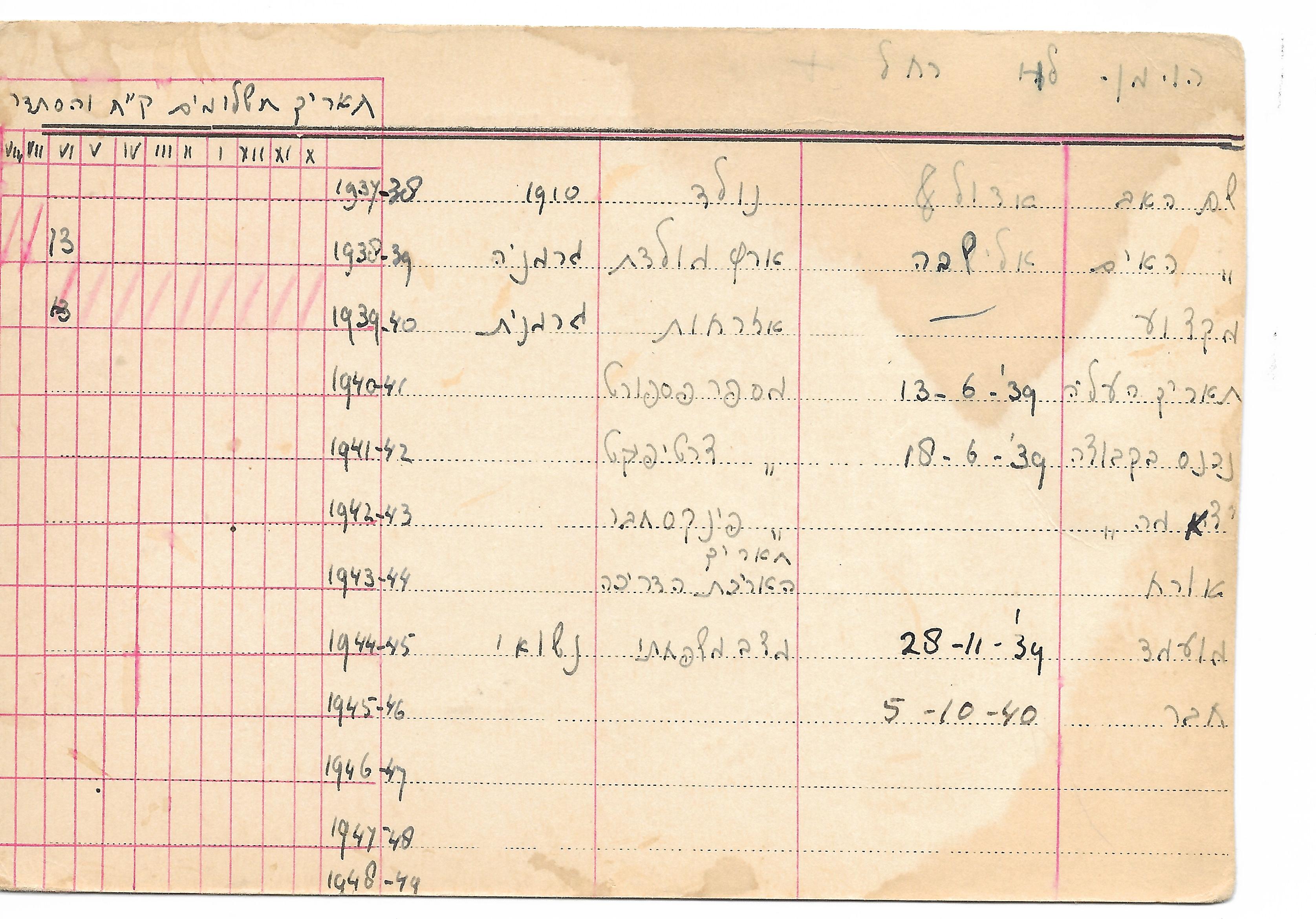 נטעים - כרטיסי חבר - הוימן לוי רחל.jpg