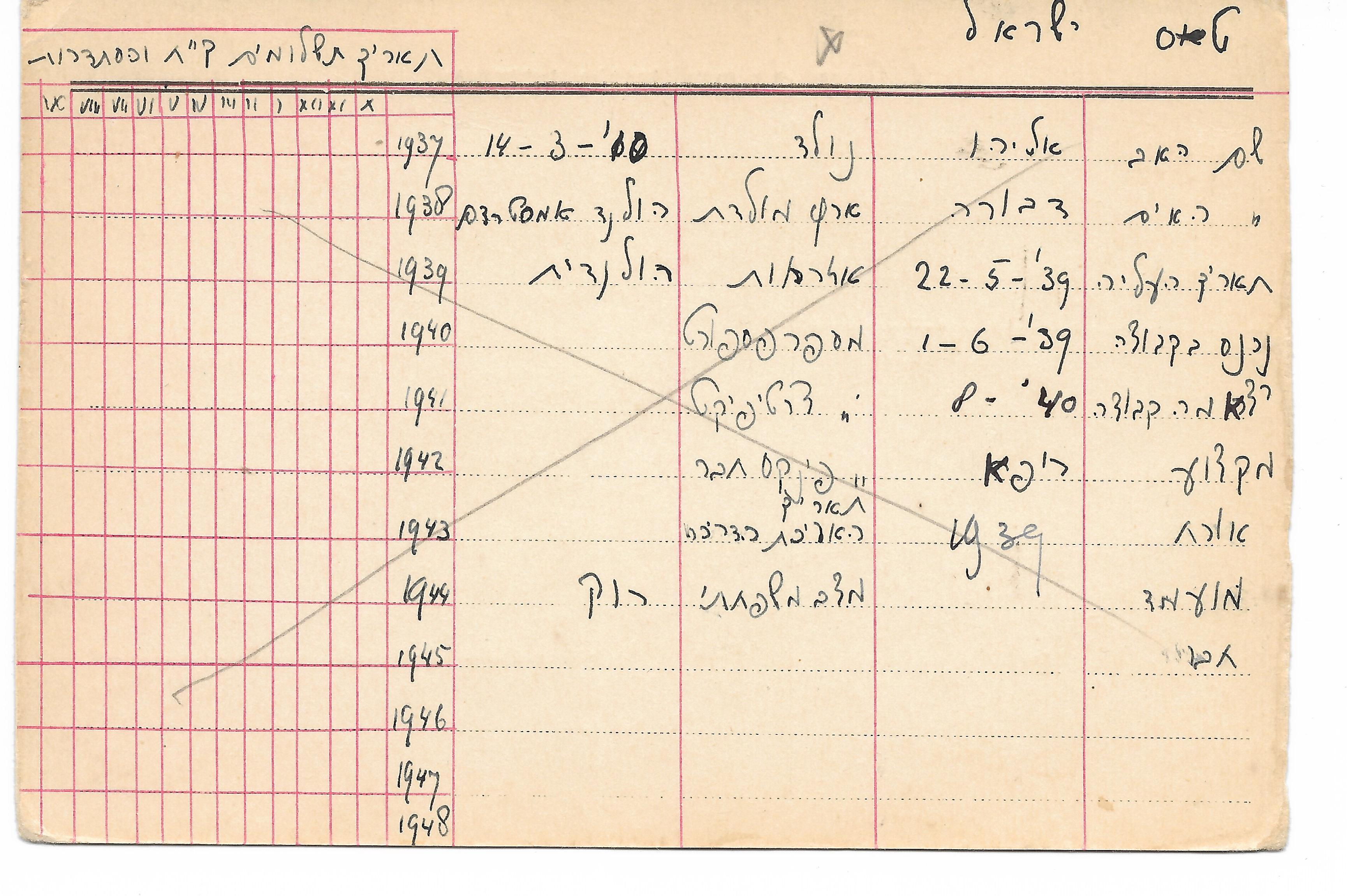 נטעים - כרטיסי חבר - טס ישראל.jpg