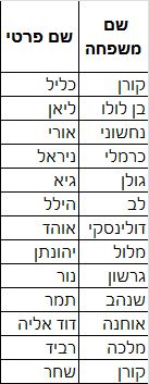 סומסום מסיימי יב - רשימה.jpg