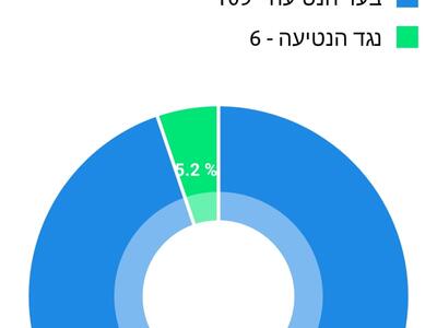 אגם הנהלה 2019 - שי זיו הצבעה על נטיעת  קזוארינות ספטמבר .jpeg