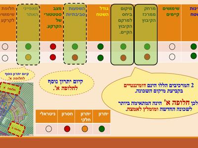 אגשח הנהלה 2018 - שכונת בנים - אוקטובר  - תרשים.jpg