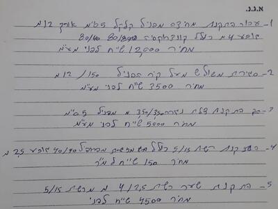 מסגרות - ה. מחיר למסגרות דלתות ומרזבים מכון עלה -מונגד אח של מודר שאער.jpeg