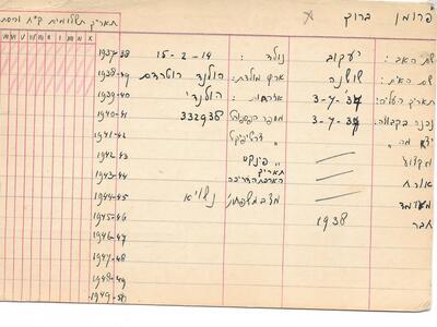נטעים - כרטיסי חבר - פרומן ברוך.jpg