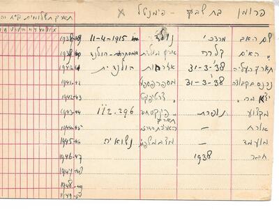נטעים - כרטיסי חבר - פרומן בת שבע פימנטל.jpg