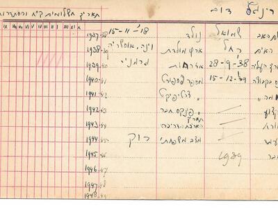 נטעים - כרטיסי חבר - רינגל דוב.jpg