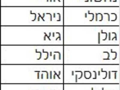 סומסום מסיימי יב - רשימה.jpg